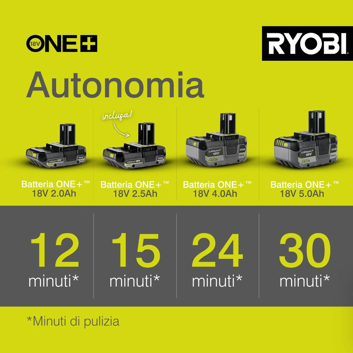 Ryobi Idropulitrice Portatile a Batteria 18V ONE+ con Batteria 2,5Ah e Caricatore, 22 bar, Autoadescante, Ugello Multigetto, Alloggiamento Batteria Impermeabile, RY18PW22A-125