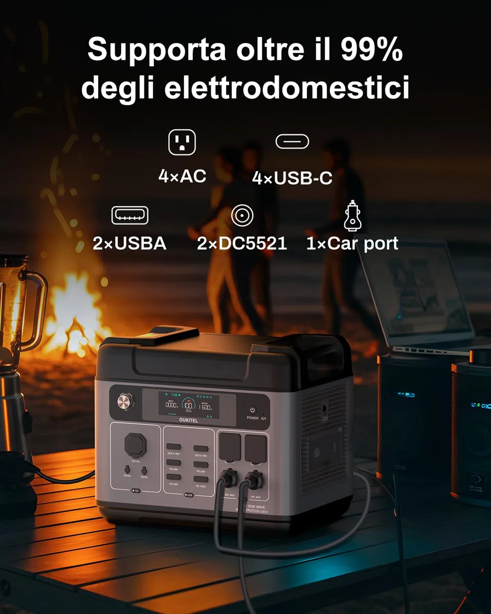 OUKITEL P2001 Pro 3200W Stazione Elettrica Portatile, Batteria LiFePO4 2048Wh, Generatore Solare con 1*400W Pannello, Ricarica Rapida, UPS <10ms, Stazione di Alimentazione per Casa, Campeggio & Camper