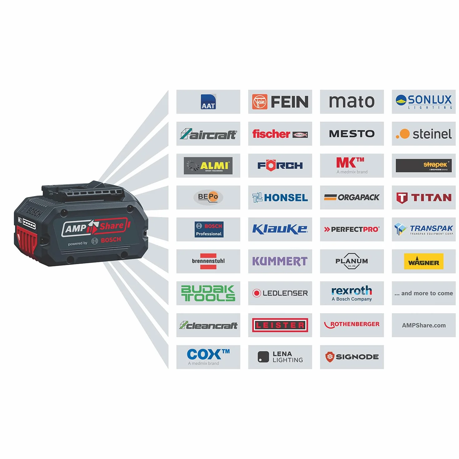 Bosch Professional 18V System Tagliaerba/Tosaerba a batteria GRA 18V2-46 (larghezza di taglio: 46 cm, 6 regolazioni altezza taglio, sacco raccoglierba tessuto 60 l, 2 chiavi di isolamento)