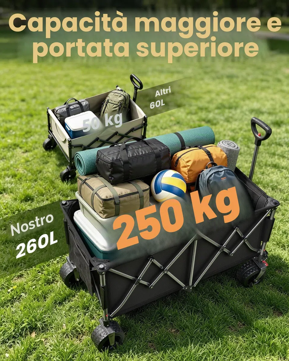 YEAUPE PRO Carrello Spiaggia Pieghevole XXXL – Doppi freni, doppia forcella rinforzata, ruote grandi, manico regolabile, rete elastica inclusa, carrello con ruote portatutto – 250kg/260L, Nero Carbone