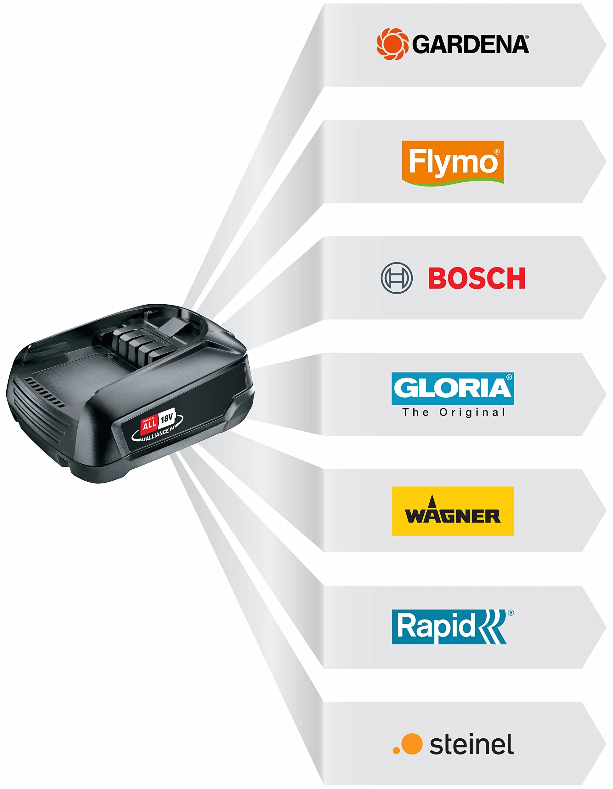 GARDENA Starter Kit P4A PBA 18V/45 2,5 Ah + AL 1830 CV: lo Starter Kit comprende il caricabatterie rapido GARDENA AL 1830 CV e una batteria da 2,5 Ah GARDENA POWER FOR ALL PBA 18V/45 (14906-20)