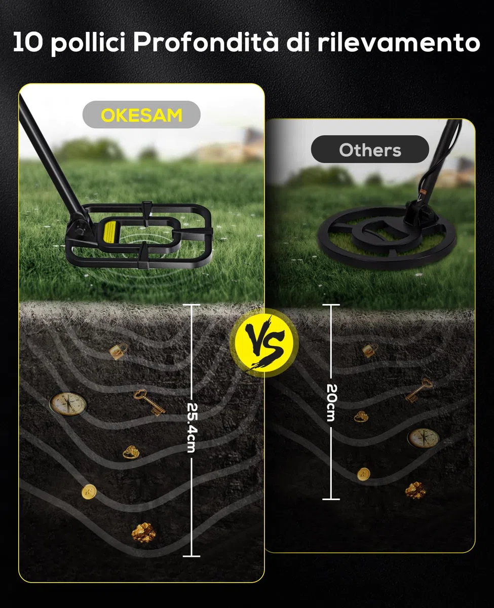 Metal Detector Professionali - 2000mAH Ricaricabile Metal Detector Oro per Adulti con Display LCD, Alta Precisione, Bobina di Ricerca IP68 Impermeabile da 10", Pieghevole e Retrattile