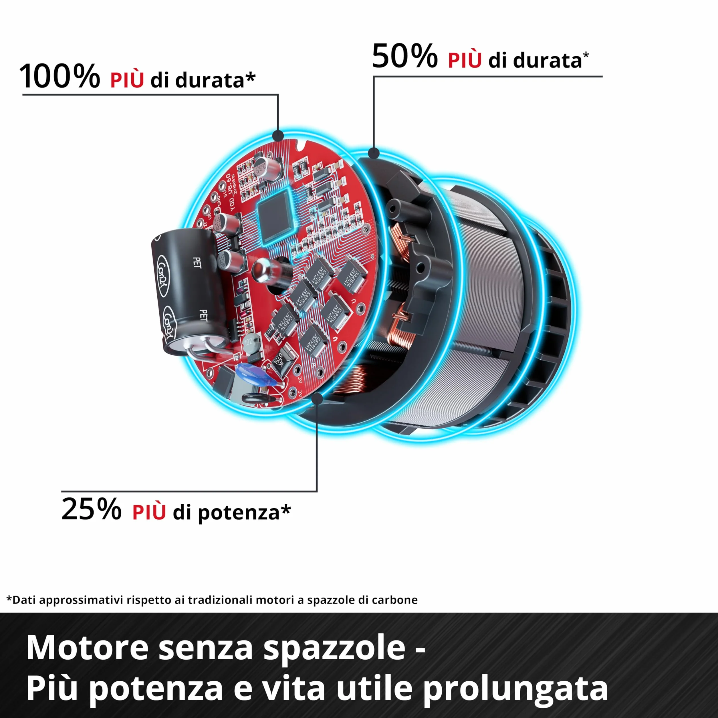 Einhell tosaerba GP-CM 36/47 S Li BL Kit Power X-Change (36 V, larghezza di taglio 47 cm, fino a 700 m², Brushless, cesto da 65 litri, ruota motrice, incl. 4 batt. da 4,0 Ah + 2 Twincharger)