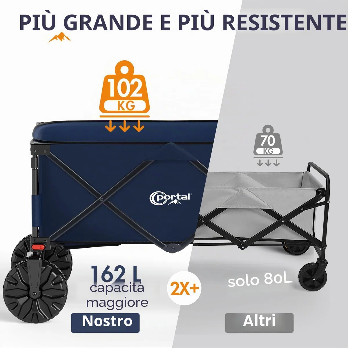 Portal Carro da spiaggia pieghevole, resistente, di grande capacità con ruote per tutti i terreni, carretto portatile per campeggio, giardino, shopping, generi