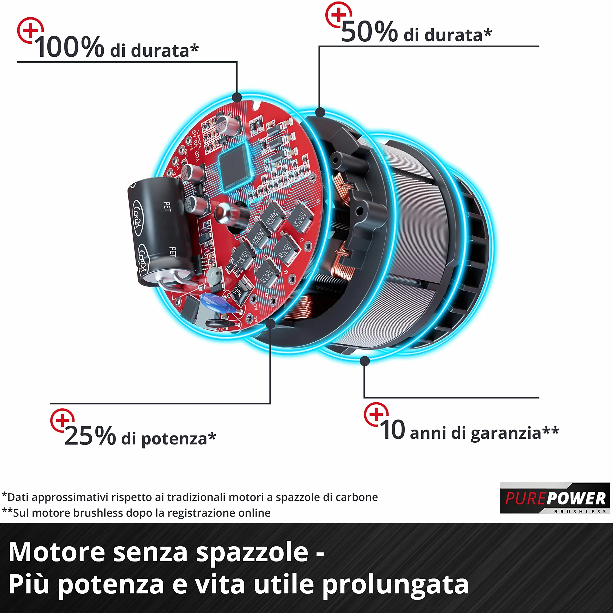 Einhell Professional, tosaerba a batteria GP-CT 36/35 Li BL-Solo Power X-Change (36 V, bobina di filo con testina automatica, Brushless, Flowerguard, senza batteria)