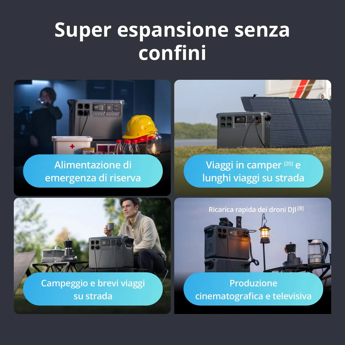 DJI Power 2000 Power Station portatile 2048 Wh, generatore solare da 3000 W con 3 pannelli solari da 120 W (zignes), 1 controller MPPT, unità di emergenza per casa, campeggio/camper.