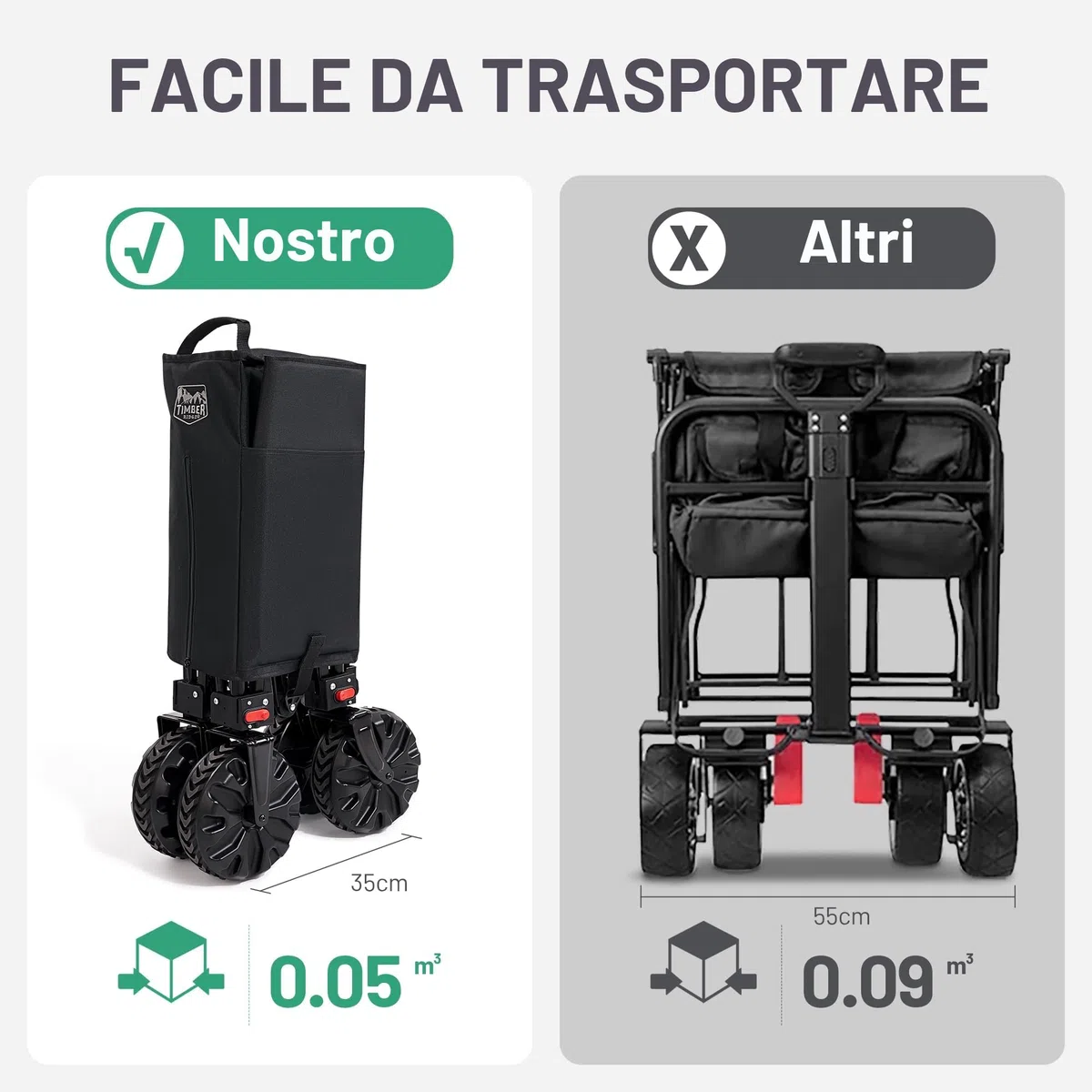 TIMBER RIDGE Carrello Spiaggia Ruote Grandi con Freno Carrello Pieghevole Trasporto Braccioli Regolabili e Tasche Laterali per Rimorchio Giardino Campeggio all'aperto Ogni Tipo di Terreno