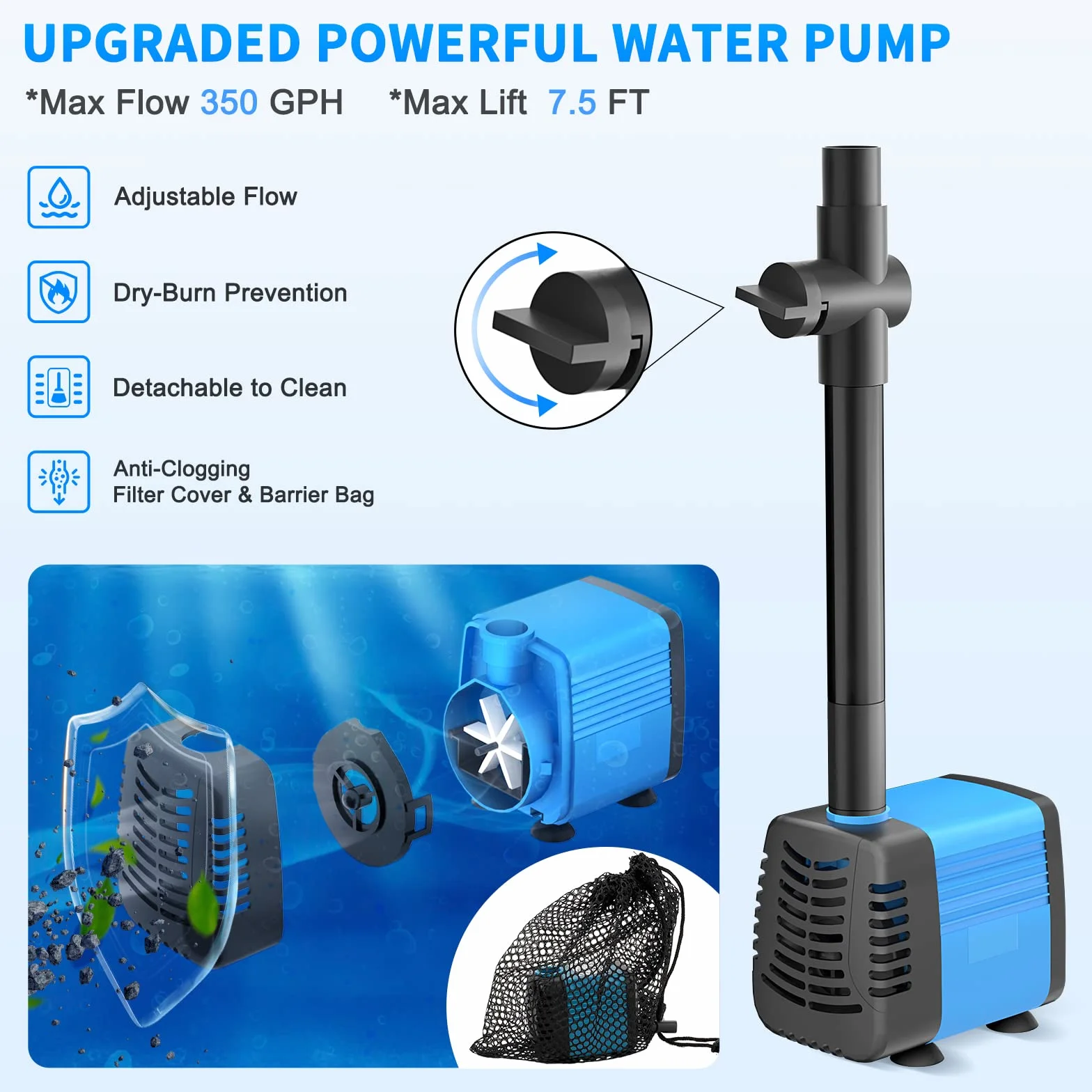 Pompa solare per laghetto, pompa solare da 20 W, portata 1300 l/h, cavo di alimentazione allungabile da 5 m, 4 modelli di spruzzo e sacco raccogli-sporco, ideale per laghetti e impianti d'acqua
