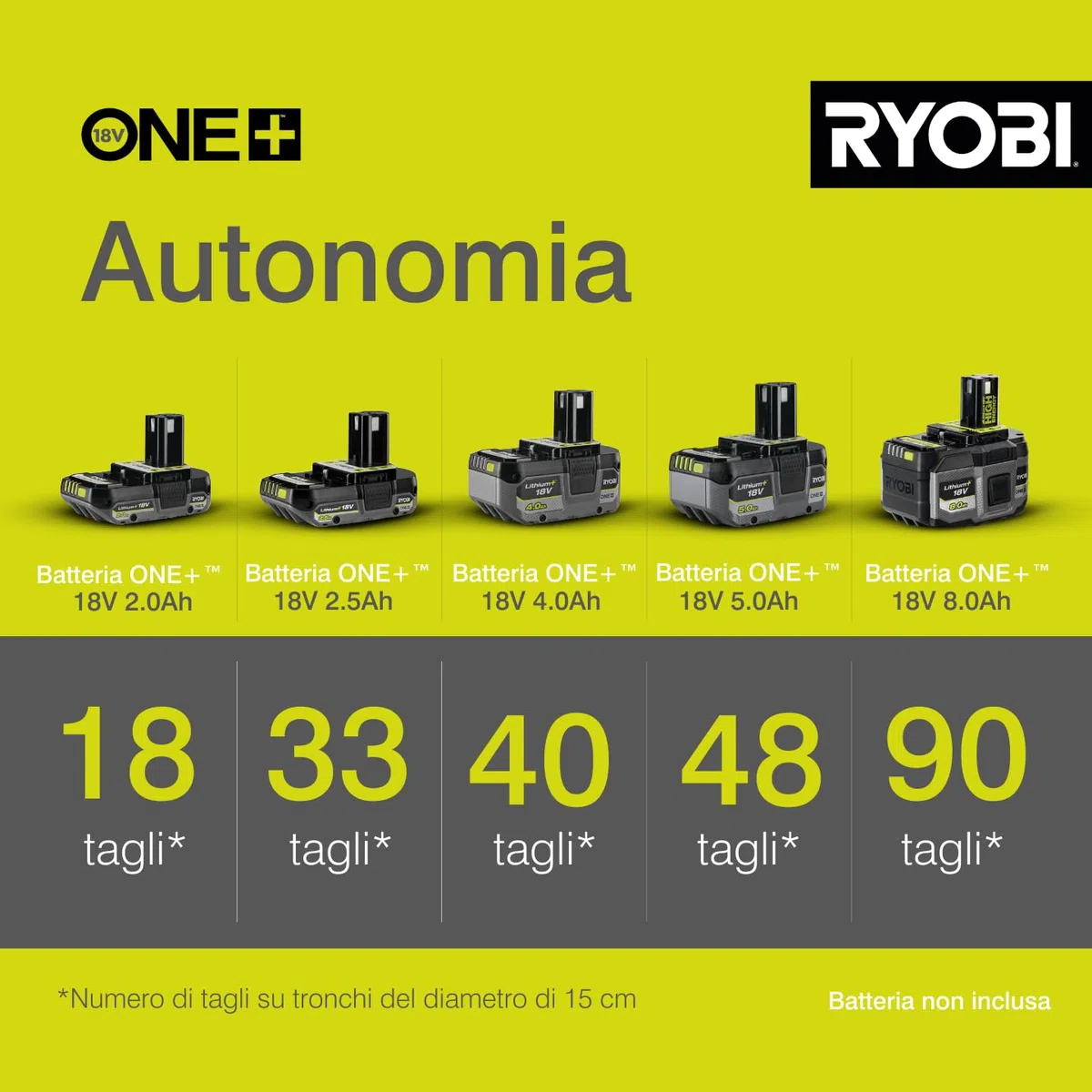Ryobi OCS1830 Elettrosega Brushless A Batteria 18V ONE+, Impugnatura Ergonomica, Freno Catena Automatico, Batteria Non Inclusa, Barra 30 Cm, Velocità Catena 10m/s