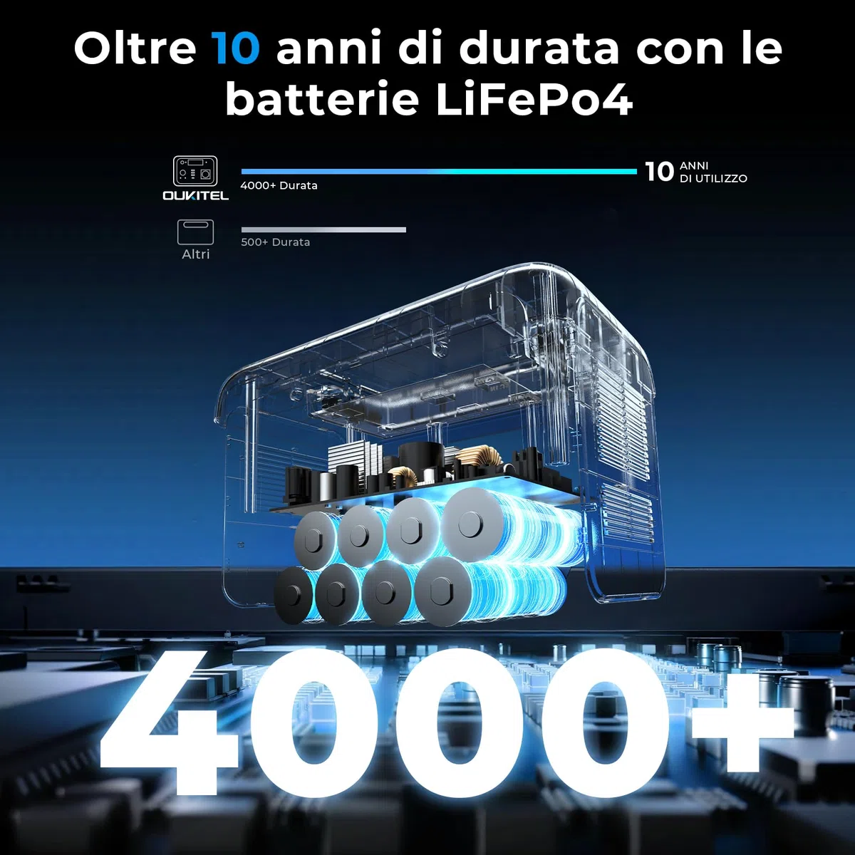 OUKITEL P800 Centrale Elettrica Portatile 800W(1600W picco), Batteria LiFePO4 512Wh, Stazione di Energia Portatile 6kg, Ricarica Rapida per Campeggio, Power Station