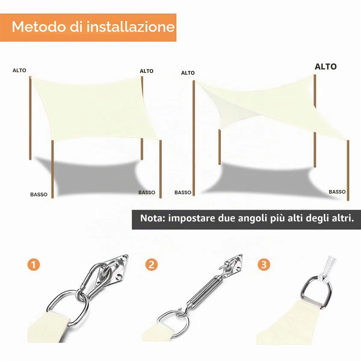 Dripex Tenda da Sole per Esterno, 5X7M Vela Ombreggiante, Tenda a Vela Rettangolare Protezione Anti Raggi UV e Impermeabile, Telo Parasole per Giardino, Terrazzo, Patio, Cortile e Prato (Bianco)
