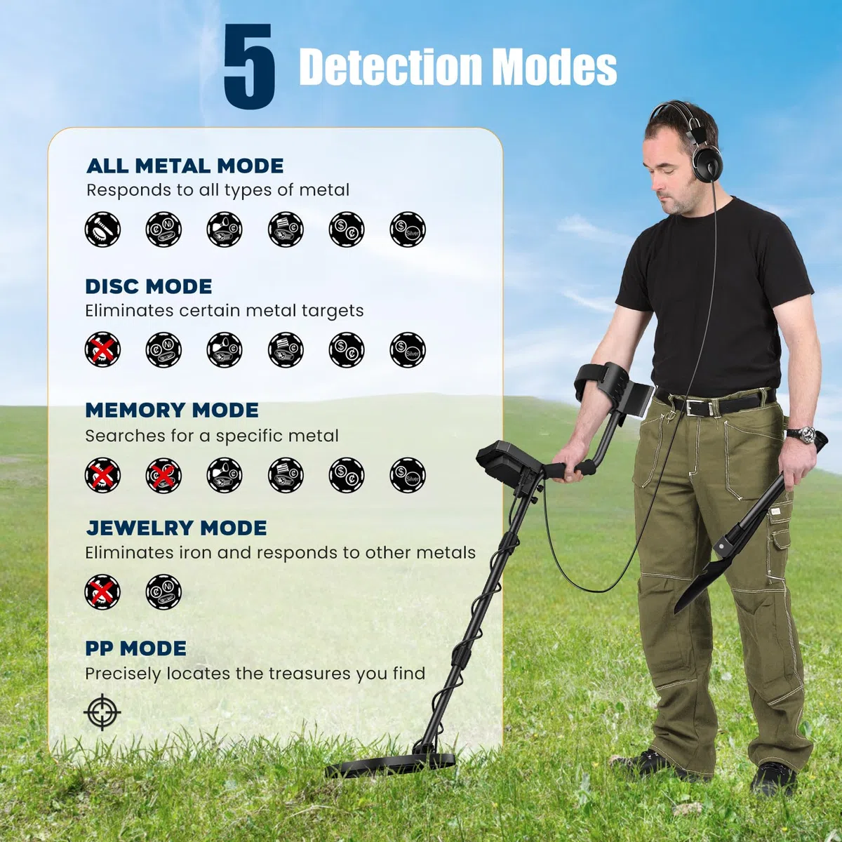 Metal detector professionale con 2 batterie, 5 modalità Metal detector per adulti e bambini, chip anti-interferenza, impermeabile IP68, alimentazione a batteria e USB (Azzurro)