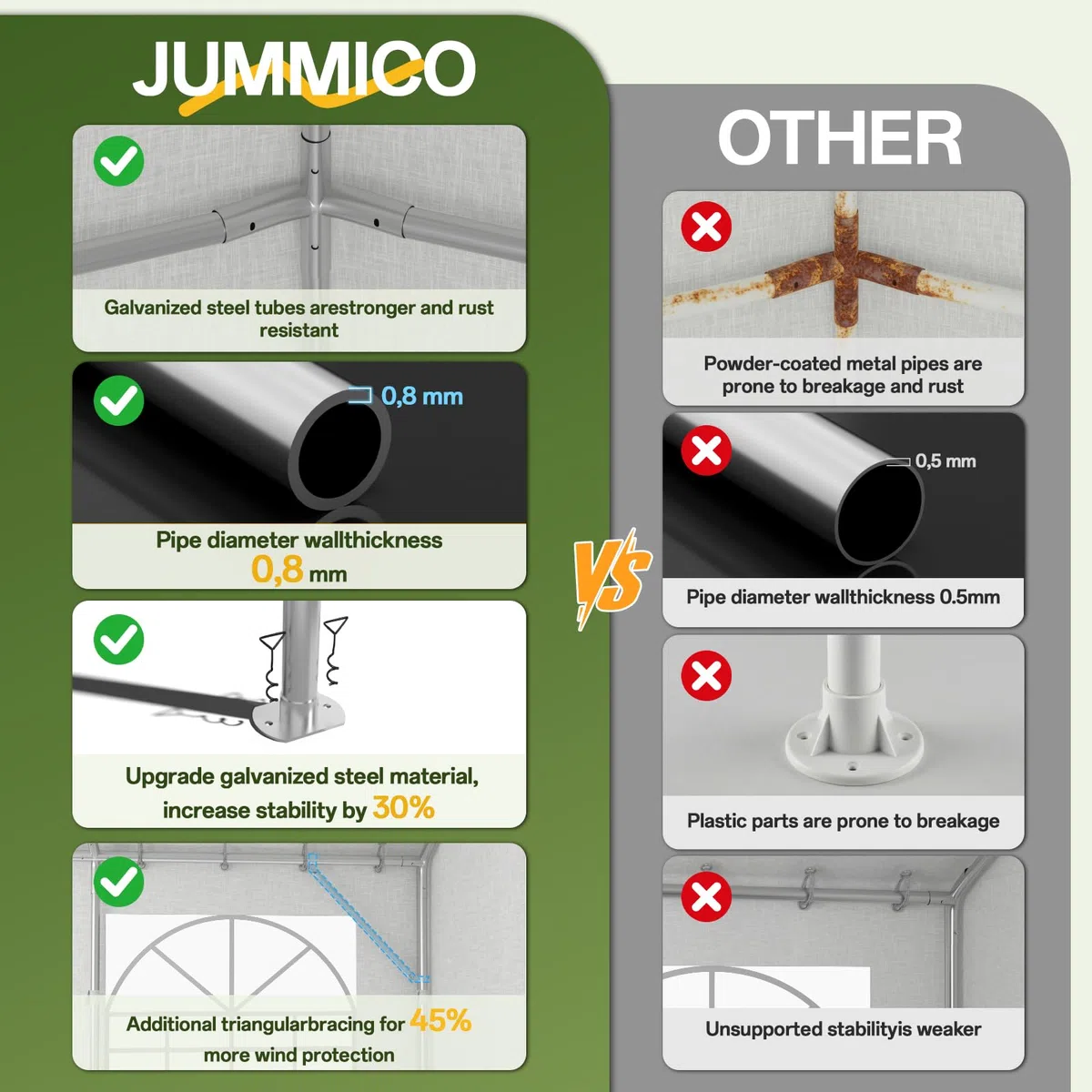 JUMMICO Gazebo Esterno Resistente UV 50+, Tendone per Feste 4x6, Gazebo da Giardino Impermeabilizzazione, Tendone da Esterno per Matrimoni, Feste, Raduni, Riunioni in Giardino, Bianco