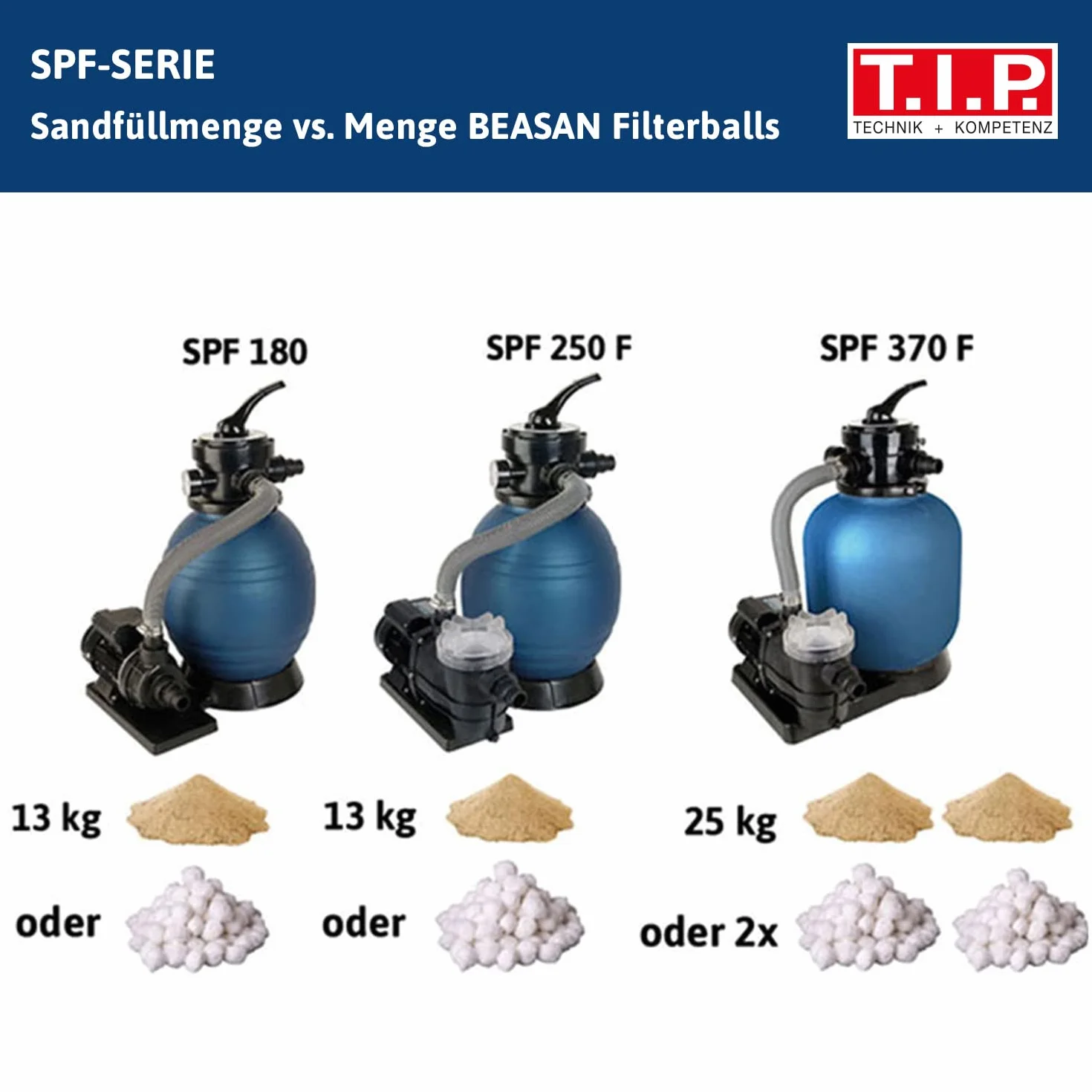 T.I.P. 30307 set di filtri per piscina sistema di filtraggio a sabbia SPF 180, fino a 4,5 l/h