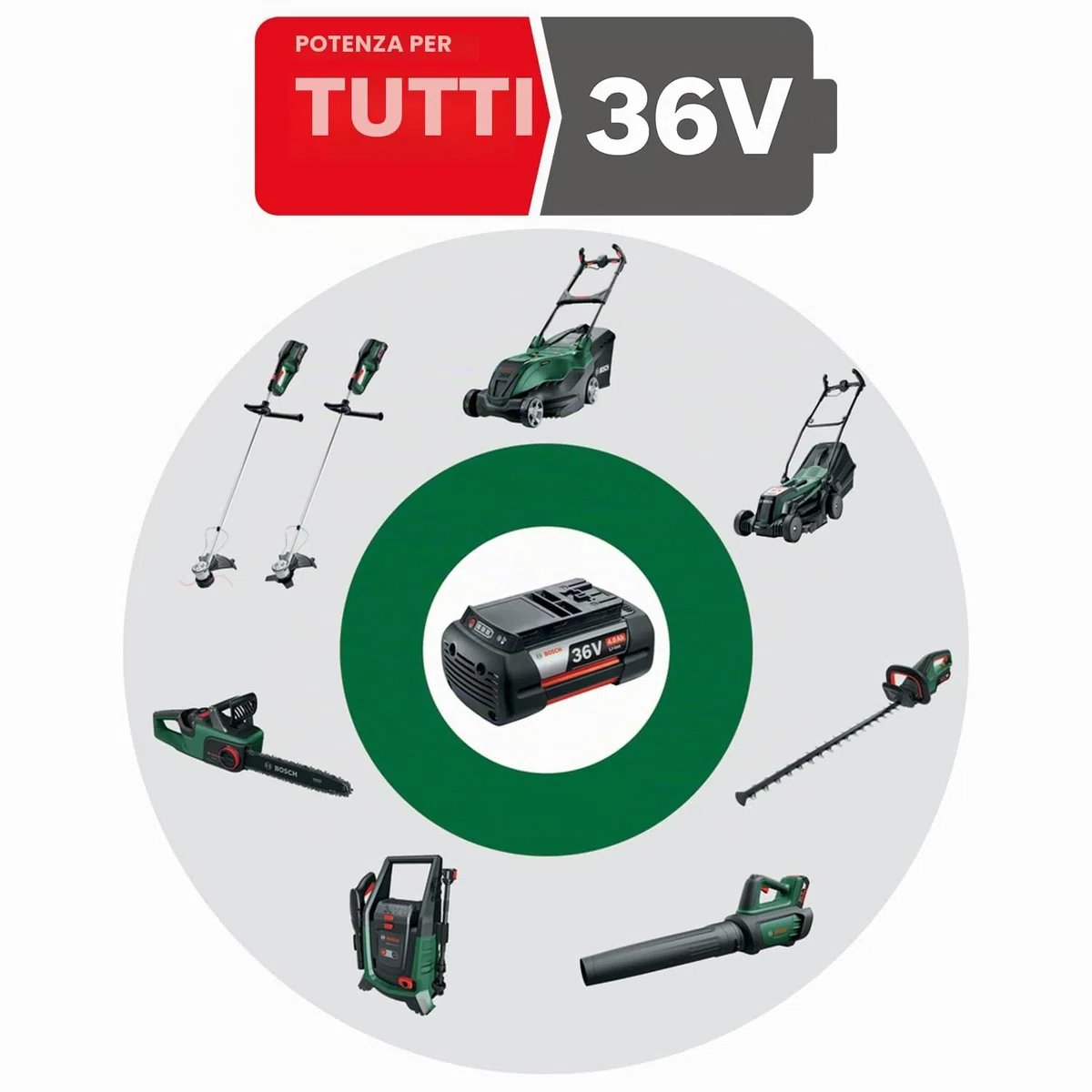 Bosch Tagliasiepi a batteria AdvancedHedgeCut 36V-65-28 (senza batteria, 36 Volt System, lunghezza lama 65 cm, in confezione di cartone)