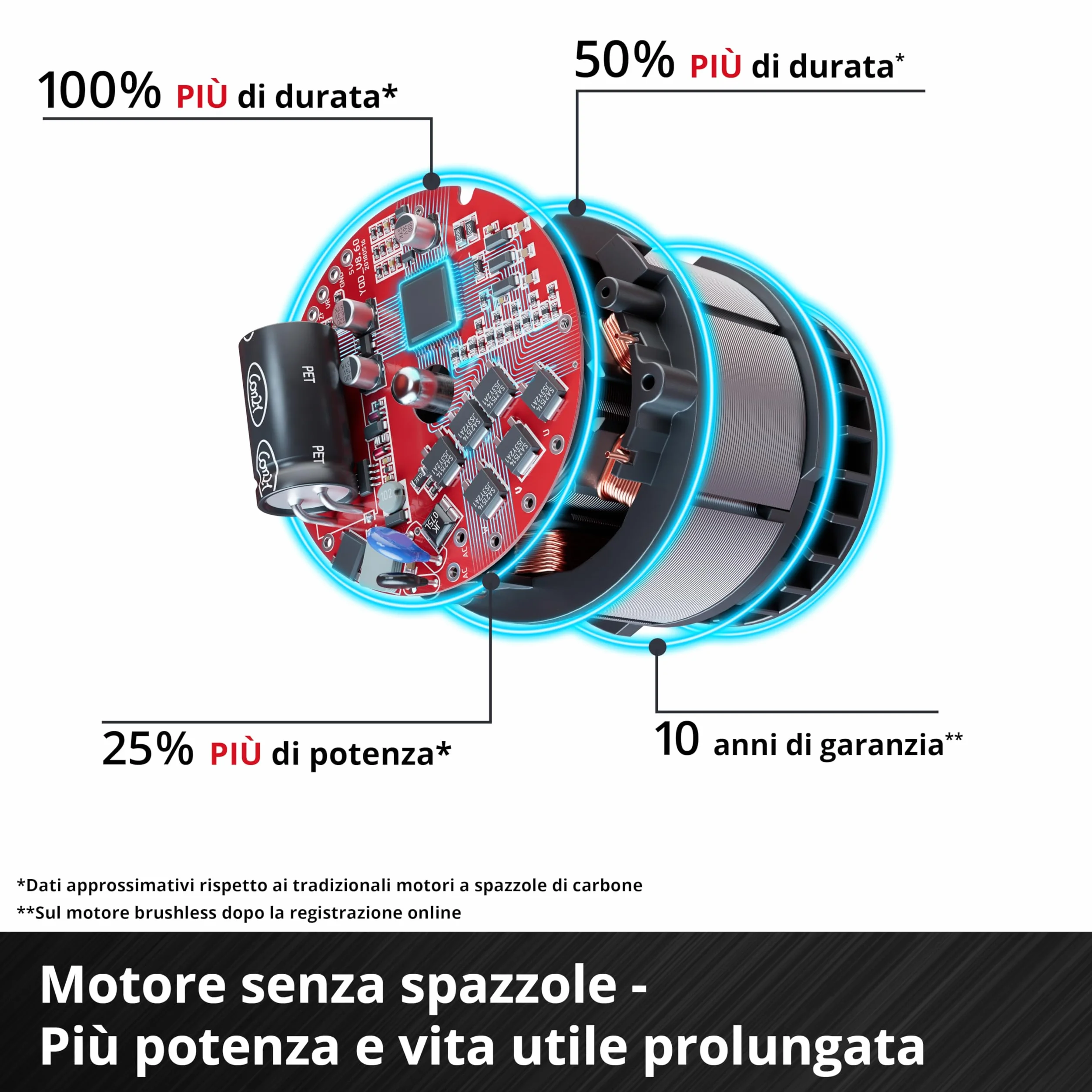 Einhell Professional Decespugliatore GP-BC 36/430 Li P BL - Solo Power X-Change (36 V, Brushless, larghezza taglio 43 cm, maniglia a P, bobina doppia, lama 3 denti, batteria esclusa)