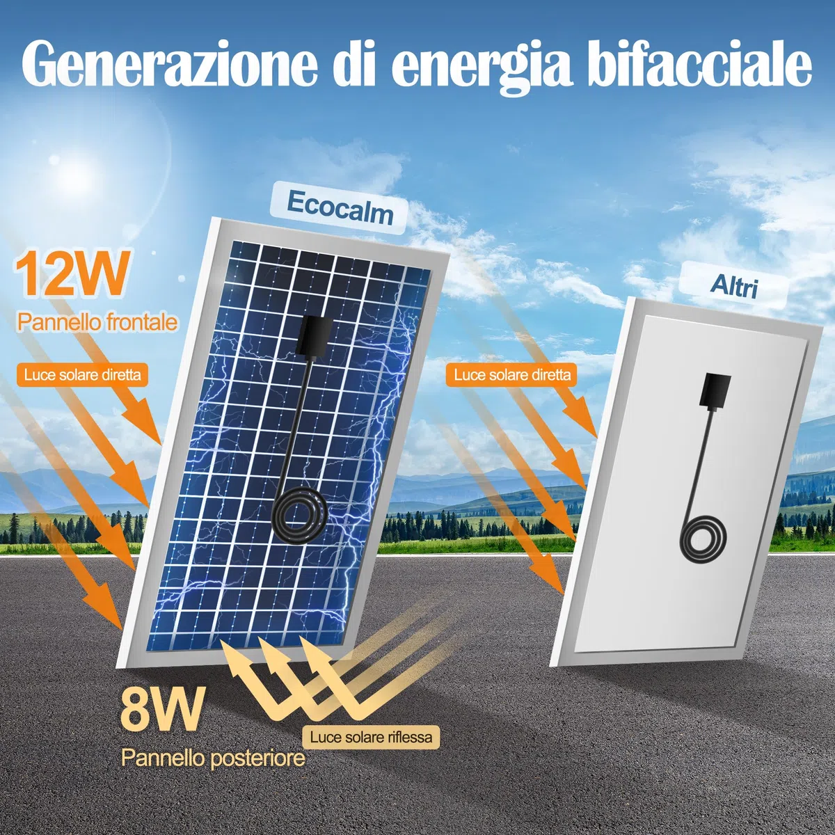 Ventilatore Solare per Esterni con Panca Solare, Ventola Solare Impermeabile 150mm con Pannello Solare 12V e Cavo 4,5M, Accessori Serra per Casa Giardino, Pollaio, Campeggio