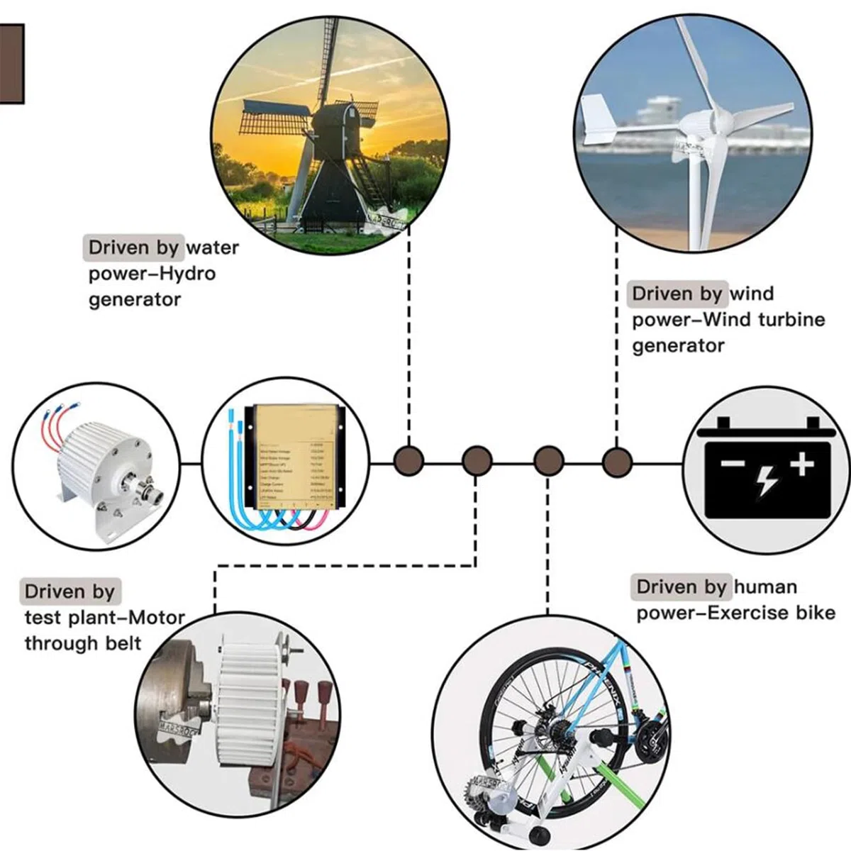 Generatore a magneti permanenti Senza Ingranaggi da 14000W, Dynamo Magnetica ad Acqua per Turbine idrauliche da 12V 24V 48V (750 Giri/min, 220V)