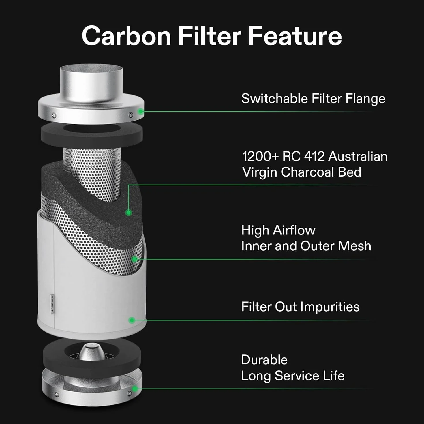 VIVOSUN Ventilatore Inline A Canale 200mm, Aspiratore 1223m³/h con Regolatore di Velocità, Filtro a Carbone Attivo 760cm, Misuratore di Temperatura-Umidità per Grow Tent, Serra e Serra